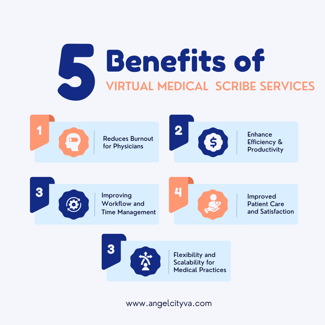 5 Benefits of Virtual Medical Scribe Services