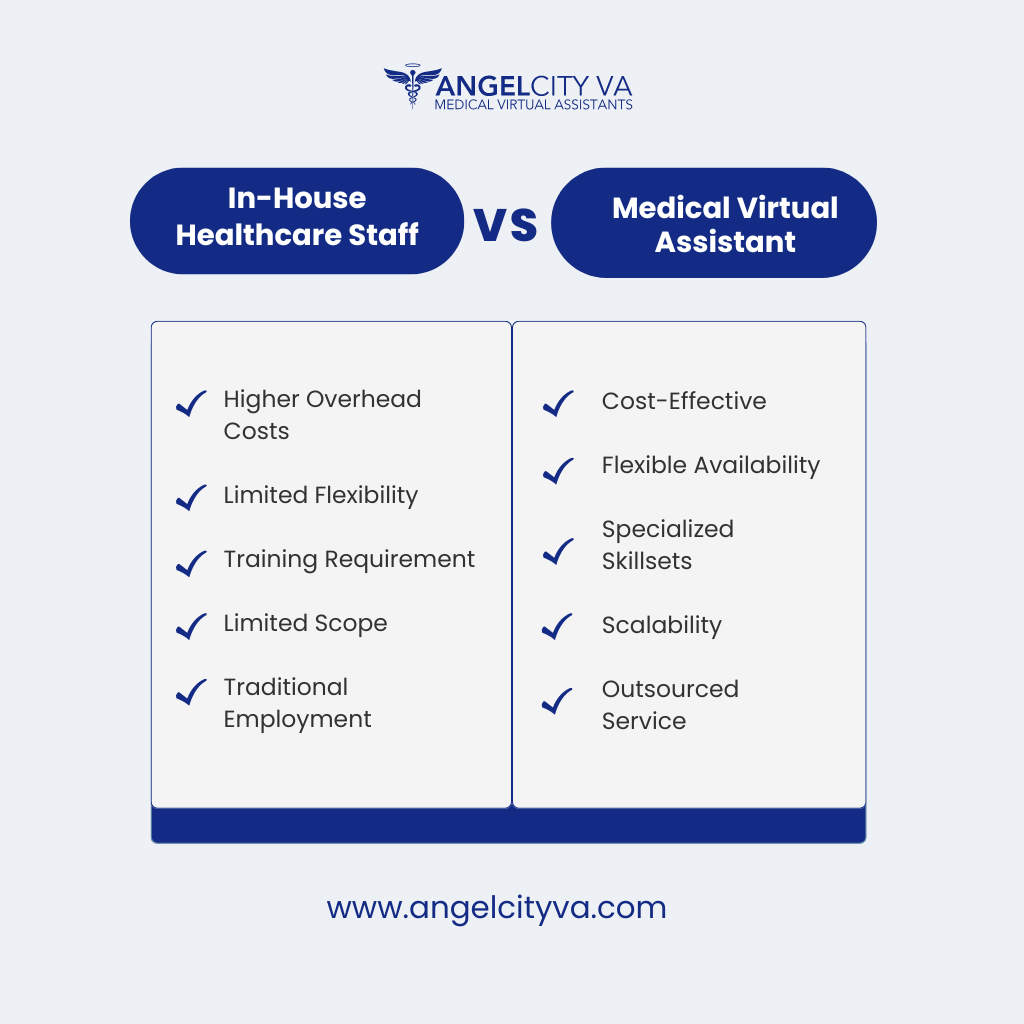 Medical Virtual Assistant Vs. On-Site Healthcare Site